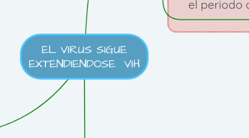 Mind Map: EL VIRUS SIGUE EXTENDIENDOSE  VIH