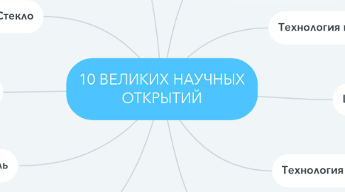 Mind Map: 10 ВЕЛИКИХ НАУЧНЫХ ОТКРЫТИЙ