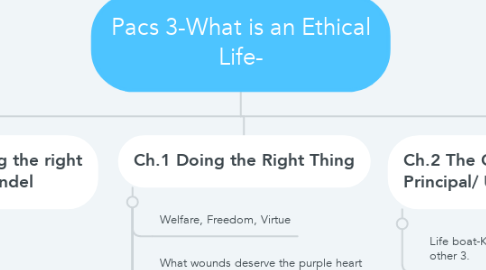 Mind Map: Pacs 3-What is an Ethical Life-