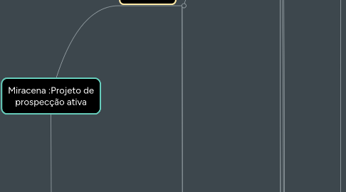 Mind Map: Invenção: Projeto de prospecção ativa