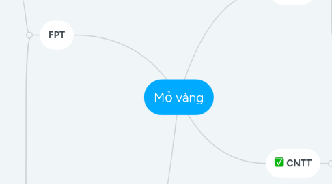 Mind Map: Mỏ vàng