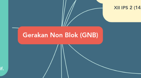 Mind Map: Gerakan Non Blok (GNB)