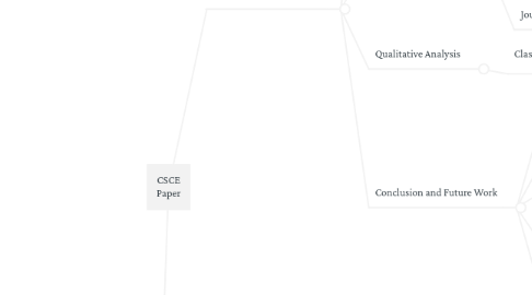 Mind Map: CSCE Paper