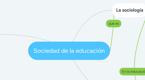 Mind Map: Sociedad de la educación