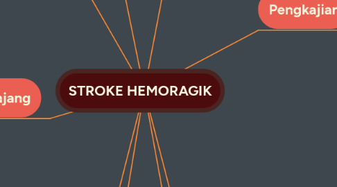 Mind Map: STROKE HEMORAGIK