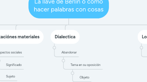 Mind Map: La llave de Berlín o como hacer palabras con cosas