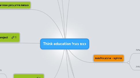 Mind Map: כנס גוגל Think education