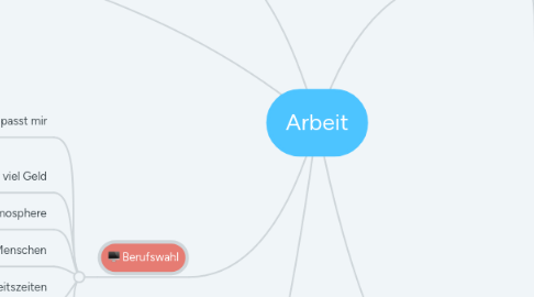 Mind Map: Arbeit