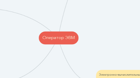 Mind Map: Оператор ЭВМ