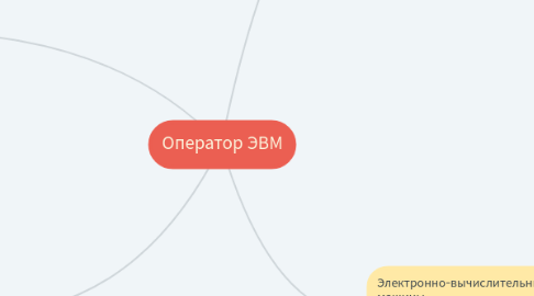 Mind Map: Оператор ЭВМ