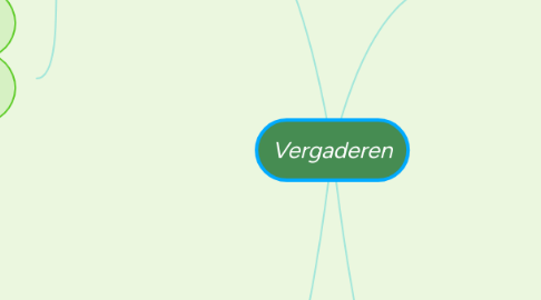 Mind Map: Vergaderen