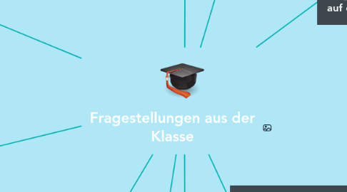 Mind Map: Fragestellungen aus der Klasse