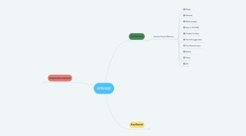 Mind Map: Affinität