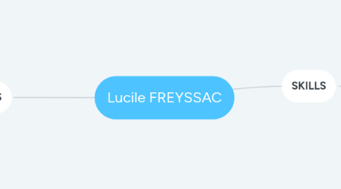 Mind Map: Lucile FREYSSAC