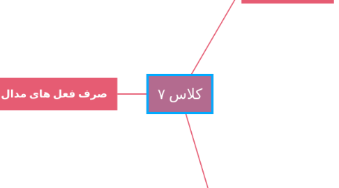 Mind Map: کلاس ۷