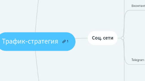 Mind Map: Трафик-стратегия