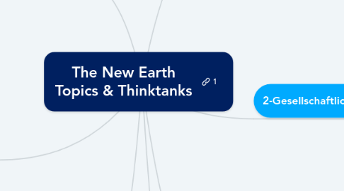 Mind Map: The New Earth Topics & Thinktanks