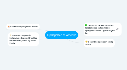 Mind Map: Opdagelsen af Amerika