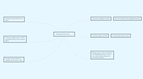 Mind Map: Opdagelsen af amerika