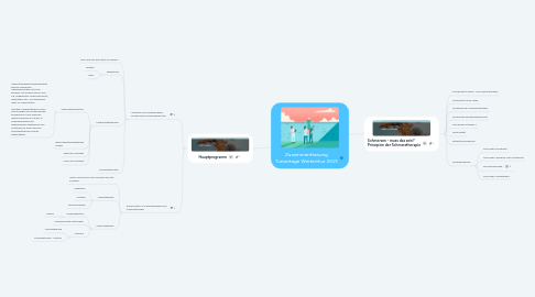 Mind Map: Zusammenfassung Tumortage Winterthur 2021