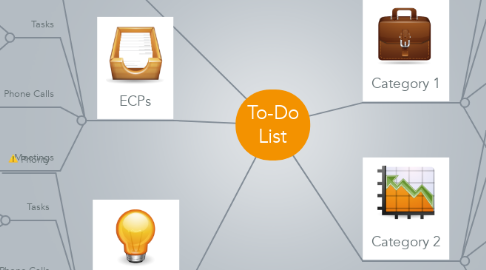 Mind Map: To-Do List