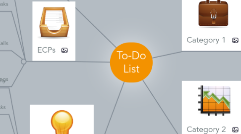 Mind Map: To-Do List