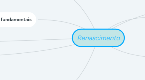 Mind Map: Renascimento