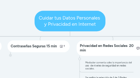 Mind Map: Cuidar tus Datos Personales y Privacidad en Internet