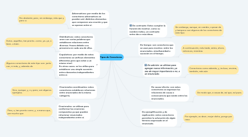 Mind Map: Tipos de Conectores