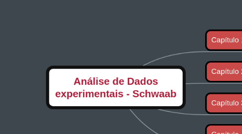 Mind Map: Análise de Dados experimentais - Schwaab