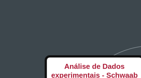 Mind Map: Análise de Dados experimentais - Schwaab