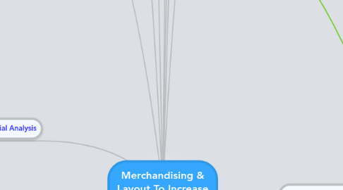 Mind Map: Merchandising & Layout To Increase Profits