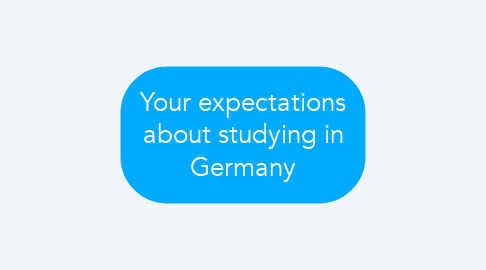 Mind Map: Your expectations about studying in Germany