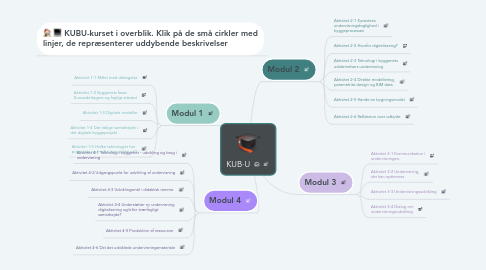 Mind Map: KUB·U