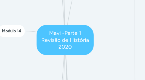 Mind Map: Mavi -Parte 1 Revisão de História 2020