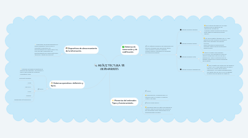 Mind Map: ARQUITECTURA DE ORDENADORES