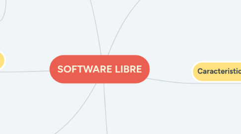 Mind Map: SOFTWARE LIBRE