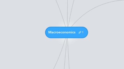 Mind Map: Macroeconomics