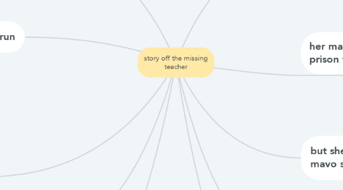 Mind Map: story off the missing teacher