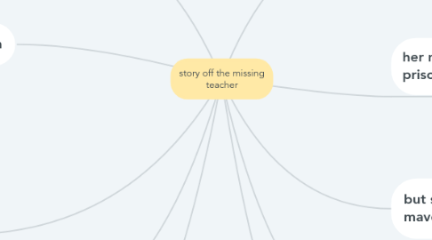 Mind Map: story off the missing teacher