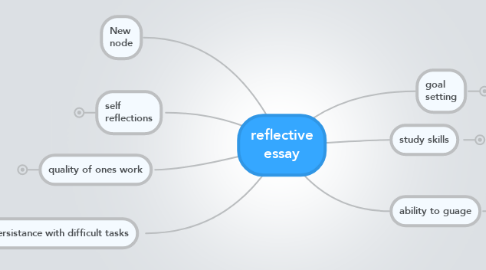 mind map for reflective essay