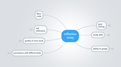 mind map for reflective essay