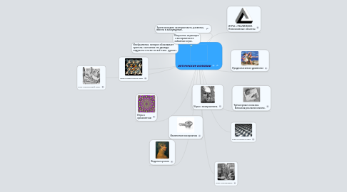 Mind Map: оптические иллюзии