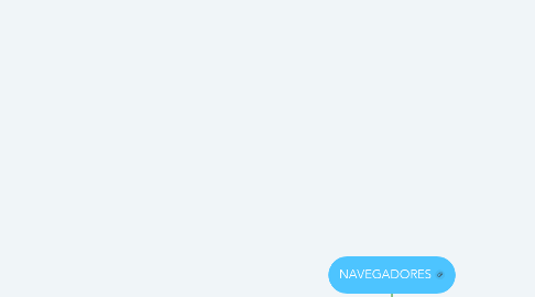 Mind Map: NAVEGADORES