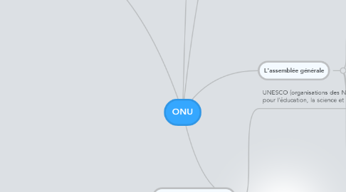 Mind Map: ONU