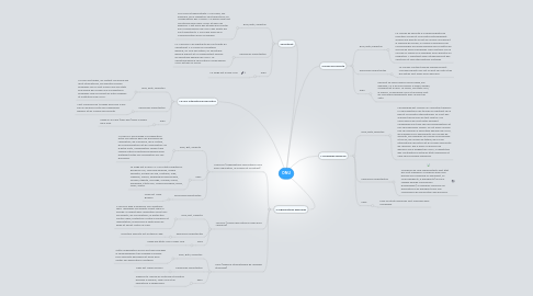 Mind Map: ONU