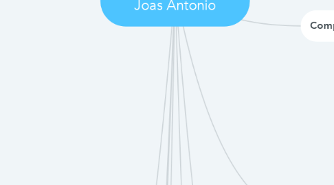 Mind Map: Information Security Certifications by Joas Antonio