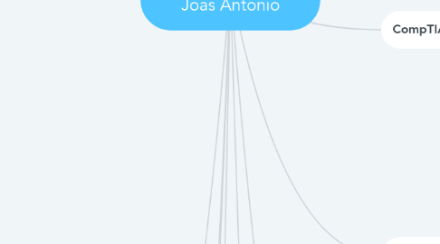 Mind Map: Information Security Certifications by Joas Antonio