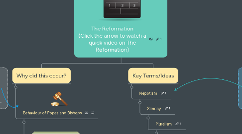 Mind Map: The Reformation (Click the arrow to watch a quick video on The Reformation)