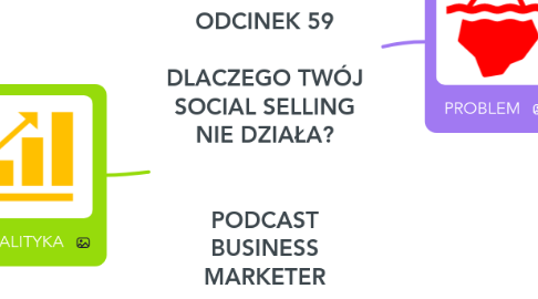 Mind Map: ODCINEK 59  DLACZEGO TWÓJ SOCIAL SELLING NIE DZIAŁA?   PODCAST BUSINESS MARKETER